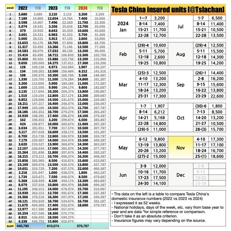九游體育特斯拉國內(nèi)銷量超73萬輛創(chuàng)年內(nèi)新高