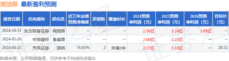 九游體育湘油泵：11月1日進(jìn)行路演包括知名機(jī)構(gòu)星石投資的多家機(jī)構(gòu)參與
