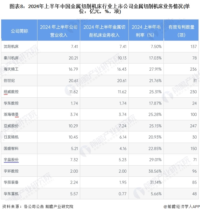 九游體育【最全】2024年金屬切削機(jī)床行業(yè)上市公司全方位對(duì)比（附業(yè)務(wù)布局匯總、業(yè)績(jī)對(duì)比、業(yè)務(wù)規(guī)劃等）(圖2)