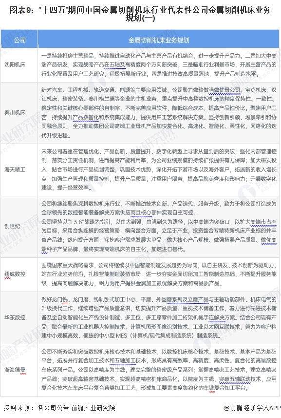 九游體育【最全】2024年金屬切削機(jī)床行業(yè)上市公司全方位對(duì)比（附業(yè)務(wù)布局匯總、業(yè)績(jī)對(duì)比、業(yè)務(wù)規(guī)劃等）(圖3)
